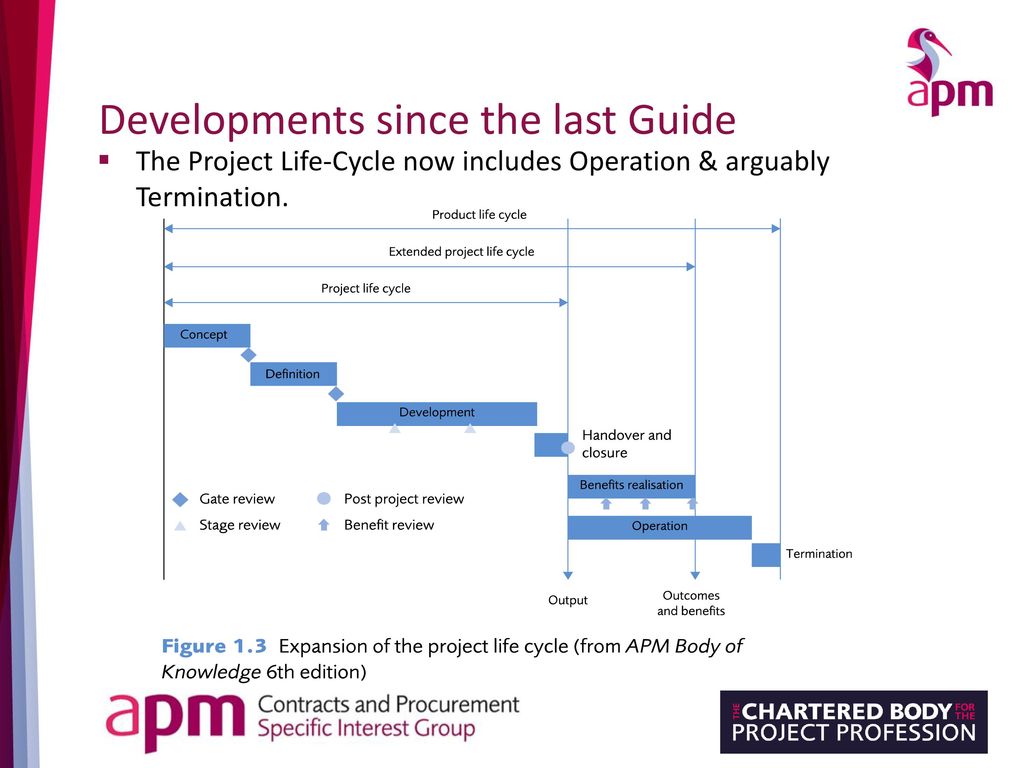 by Dr Jon Broome deputy chair of C P SIG ppt download